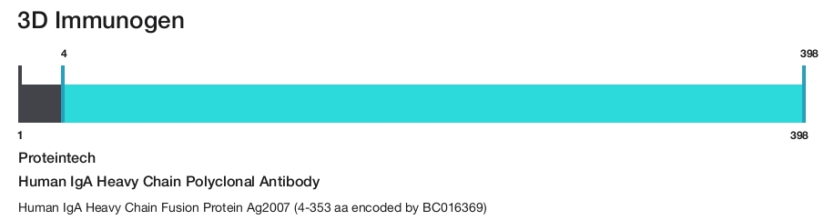Human IgA Heavy Chain Polyclonal Antibody