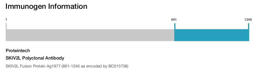 SKIV2L Polyclonal Antibody