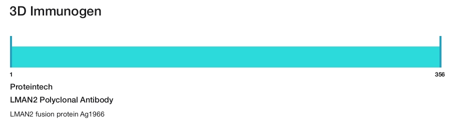 LMAN2 Polyclonal Antibody