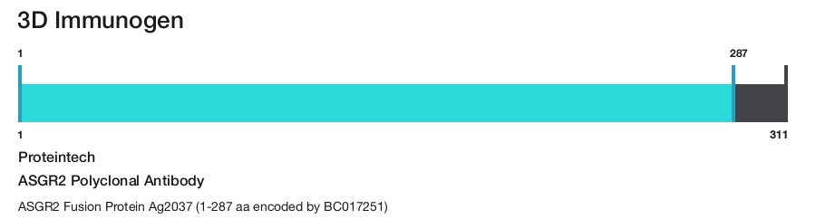 ASGR2 Polyclonal Antibody