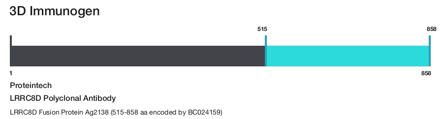LRRC8D Polyclonal Antibody