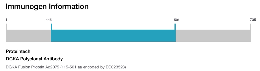 DGKA Polyclonal Antibody