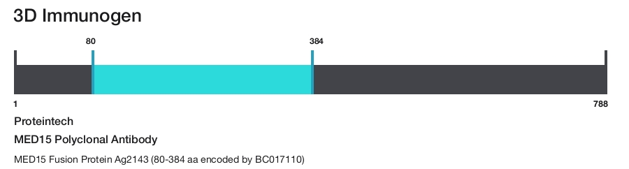 MED15 Polyclonal Antibody