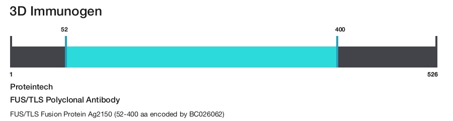 FUS/TLS Polyclonal Antibody