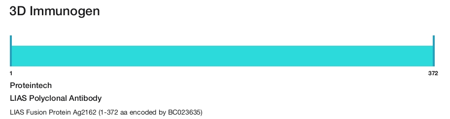 LIAS Polyclonal Antibody