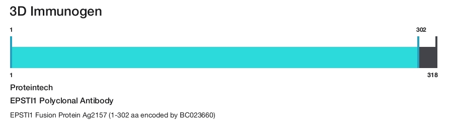 EPSTI1 Polyclonal Antibody