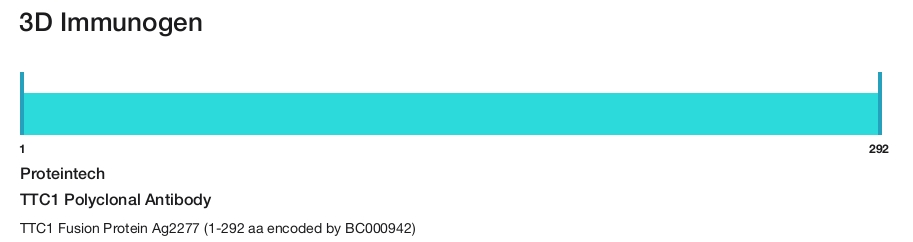 TTC1 Polyclonal Antibody