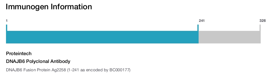 DNAJB6 Polyclonal Antibody