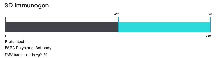 FAPA Polyclonal Antibody