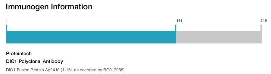 DIO1 Polyclonal Antibody