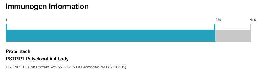 PSTPIP1 Polyclonal Antibody