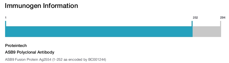 ASB9 Polyclonal Antibody
