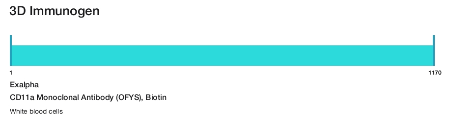 CD11a Monoclonal Antibody (OFYS), Biotin