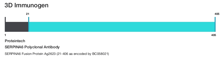 SERPINA6 Polyclonal Antibody
