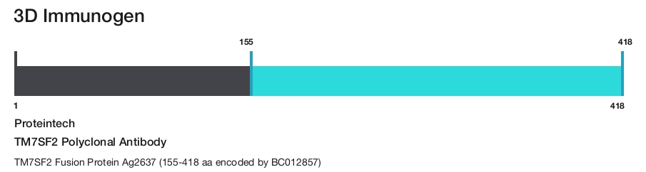 TM7SF2 Polyclonal Antibody