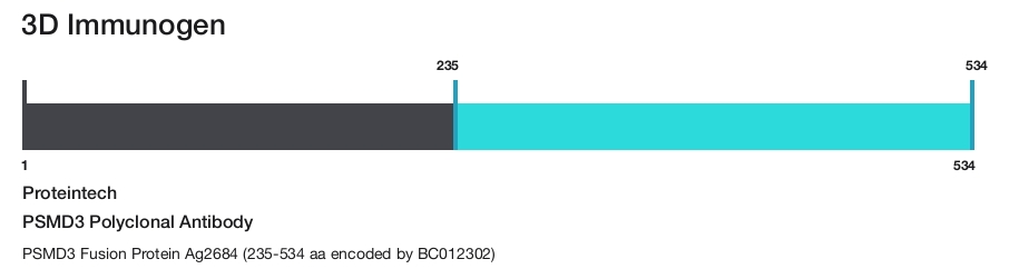 PSMD3 Polyclonal Antibody