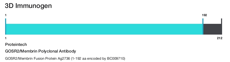 GOSR2/Membrin Polyclonal Antibody
