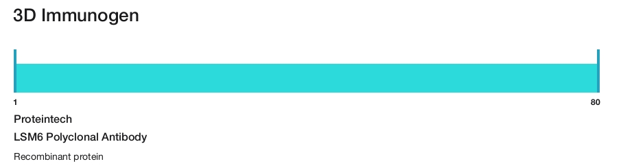 LSM6 Polyclonal Antibody