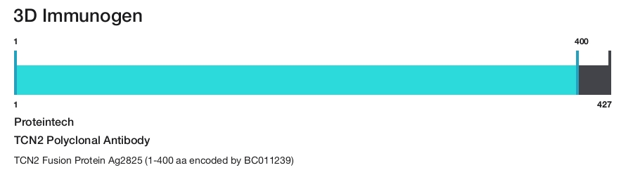 TCN2 Polyclonal Antibody