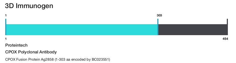 CPOX Polyclonal Antibody