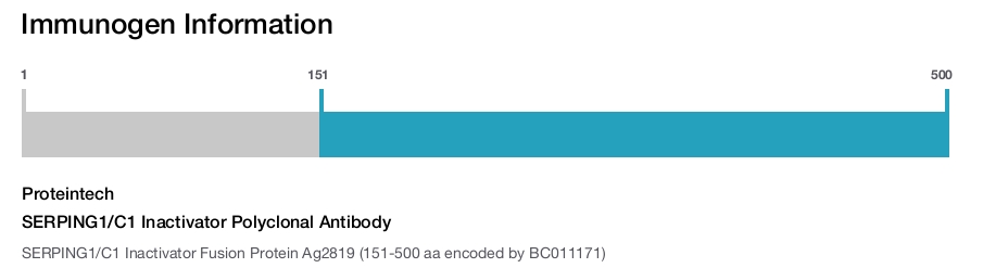 SERPING1/C1 Inactivator Polyclonal Antibody