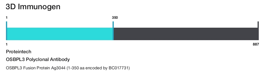 OSBPL3 Polyclonal Antibody