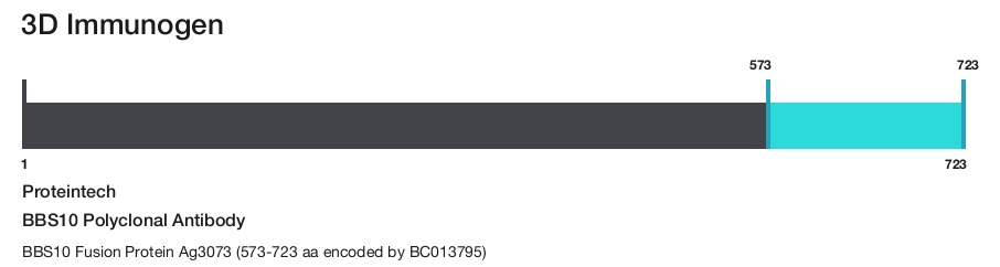 BBS10 Polyclonal Antibody