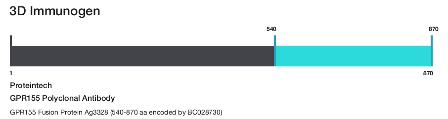 GPR155 Polyclonal Antibody