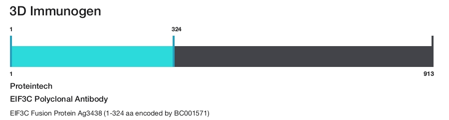 EIF3C Polyclonal Antibody