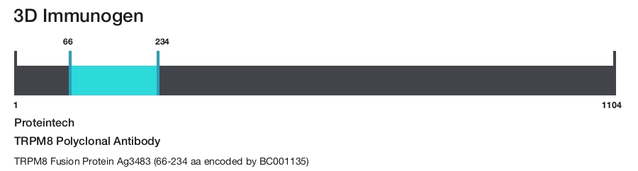 TRPM8 Polyclonal Antibody