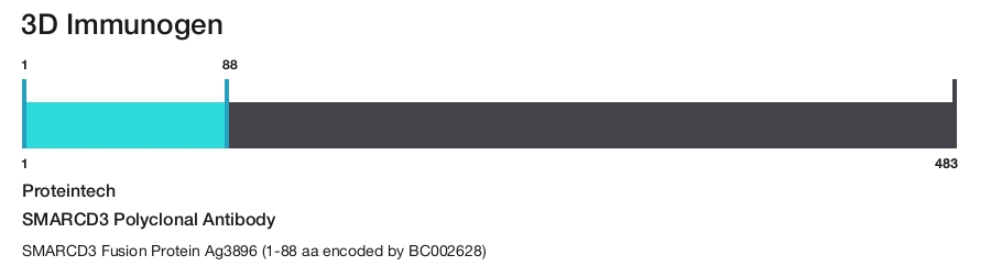 SMARCD3 Polyclonal Antibody
