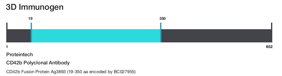 CD42b Polyclonal Antibody