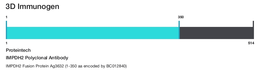 IMPDH2 Polyclonal Antibody