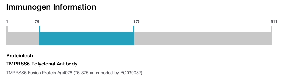 TMPRSS6 Polyclonal Antibody