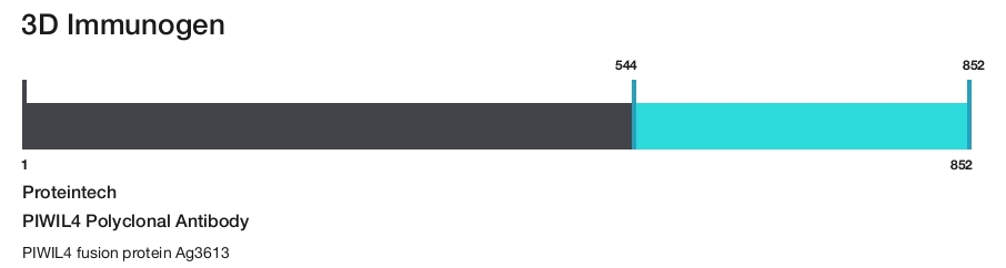 PIWIL4 Polyclonal Antibody
