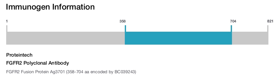 FGFR2 Polyclonal Antibody