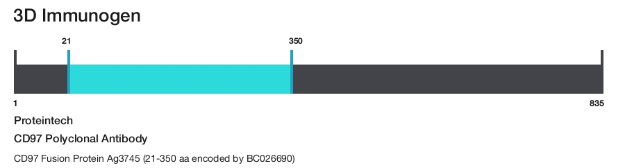 CD97 Polyclonal Antibody