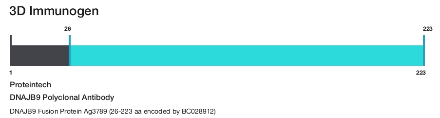 DNAJB9 Polyclonal Antibody