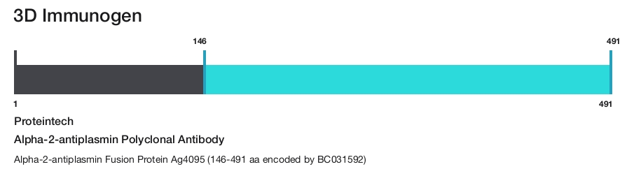 Alpha-2-antiplasmin Polyclonal Antibody