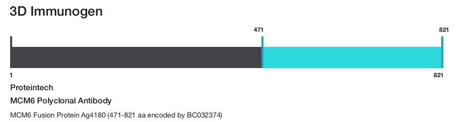 MCM6 Polyclonal Antibody