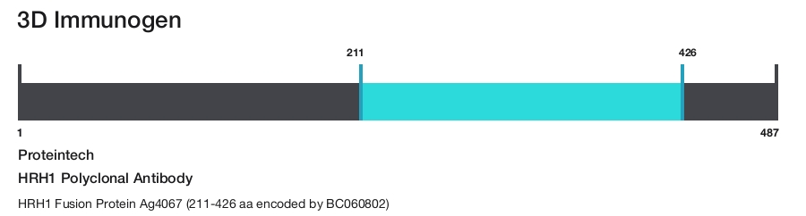 HRH1 Polyclonal Antibody
