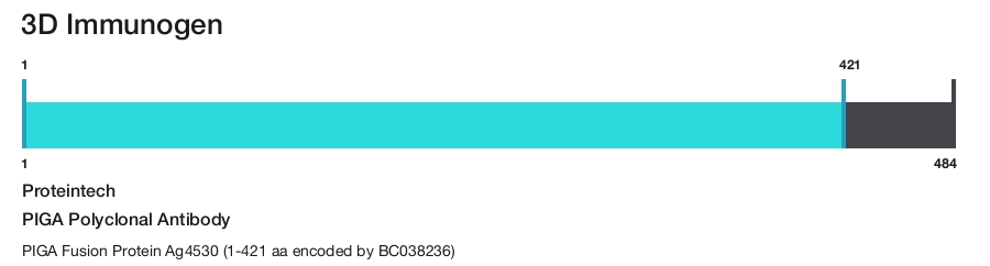 PIGA Polyclonal Antibody
