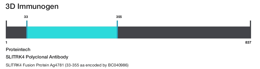 SLITRK4 Polyclonal Antibody