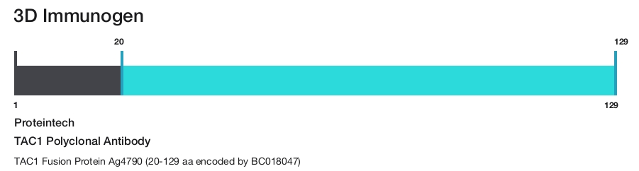 TAC1 Polyclonal Antibody