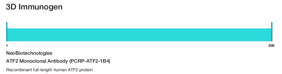 ATF2 Monoclonal Antibody (PCRP-ATF2-1B4)