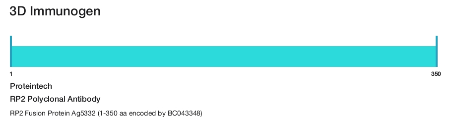RP2 Polyclonal Antibody