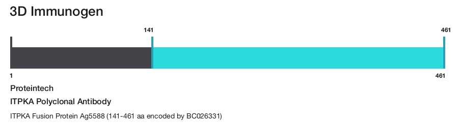 ITPKA Polyclonal Antibody