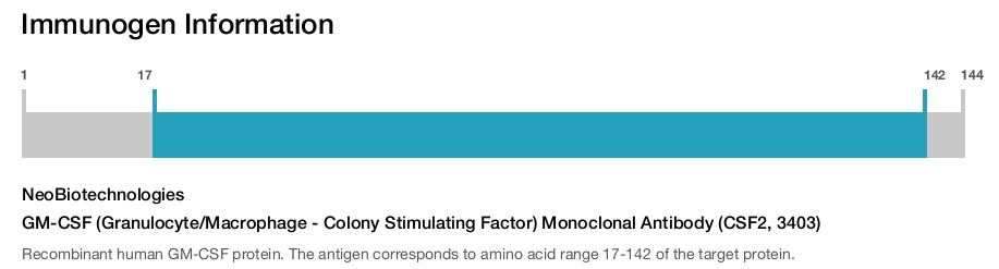 GM-CSF (Granulocyte/Macrophage - Colony Stimulating Factor) Monoclonal Antibody (CSF2, 3403)