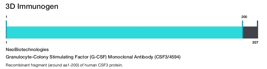 Granulocyte-Colony Stimulating Factor (G-CSF) Monoclonal Antibody (CSF3/4594)