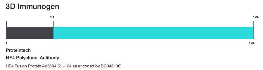 HE4 Polyclonal Antibody